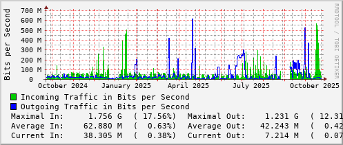 yearly-graph