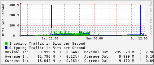 daily-graph