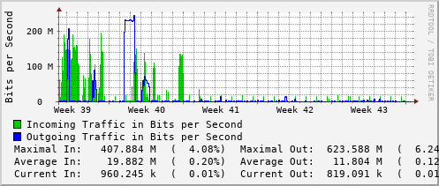 monthly-graph