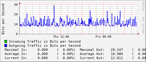 daily-graph