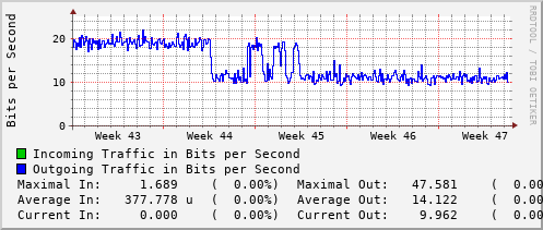 monthly-graph