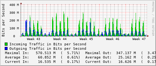 monthly-graph