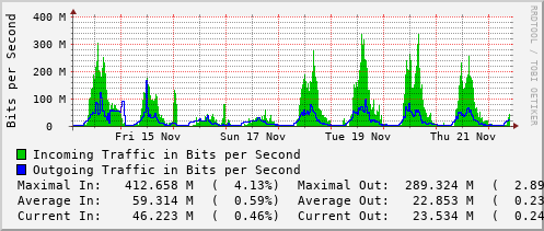 weekly-graph