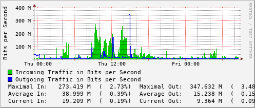 daily-graph