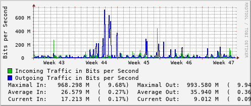 monthly-graph