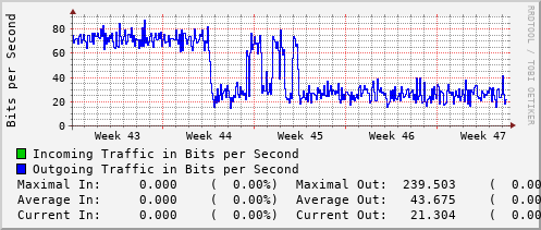 monthly-graph