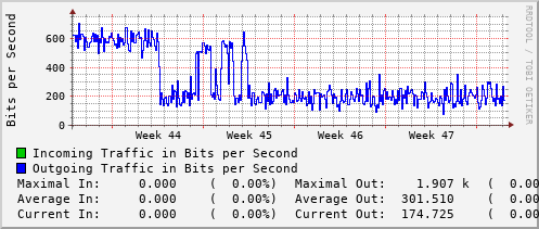 monthly-graph