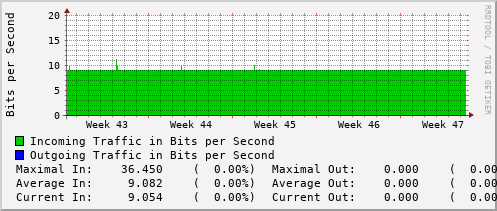 monthly-graph