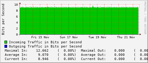 weekly-graph