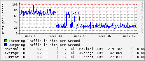 monthly-graph