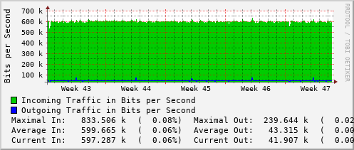 monthly-graph