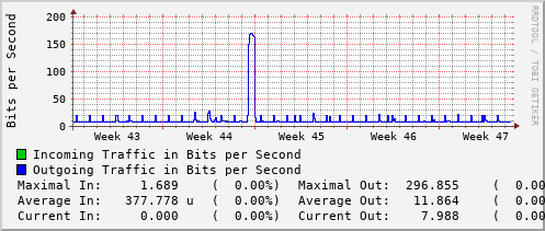 monthly-graph