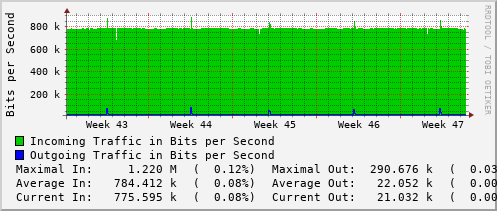 monthly-graph