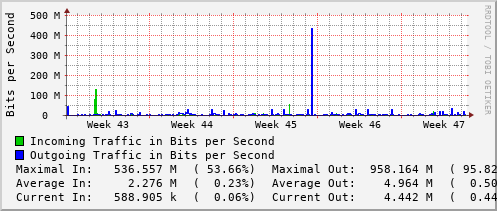 monthly-graph