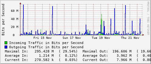 weekly-graph