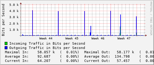 monthly-graph