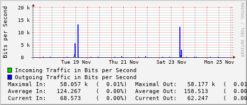 weekly-graph