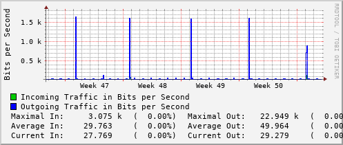 monthly-graph