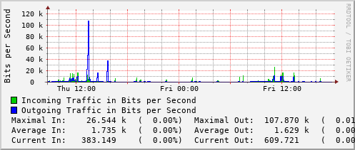 daily-graph