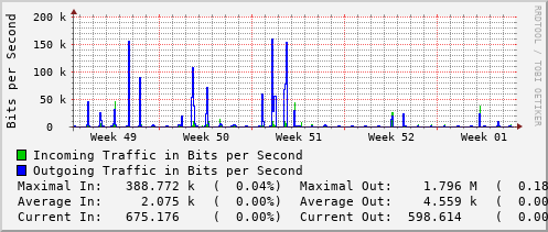 monthly-graph