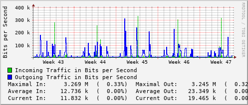 monthly-graph