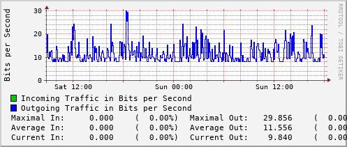 daily-graph