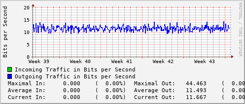 monthly-graph