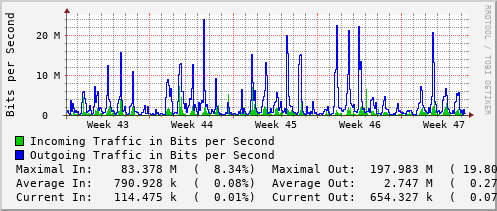 monthly-graph