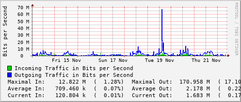 weekly-graph