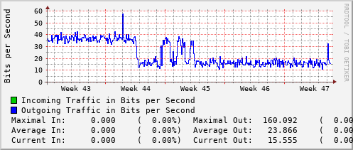 monthly-graph