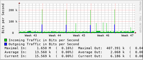 monthly-graph