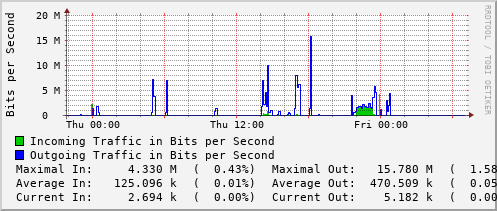 daily-graph