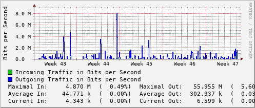 monthly-graph