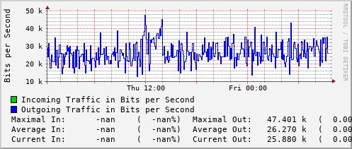 daily-graph