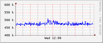 phy-rt-1002_vl436 Traffic Graph