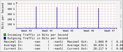 monthly-graph