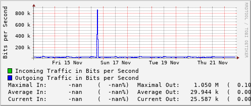 weekly-graph