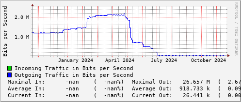 yearly-graph