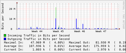 monthly-graph