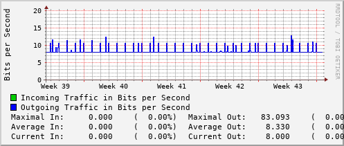 monthly-graph