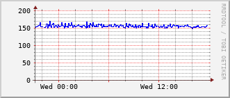 phy-rt-1002_vl440 Traffic Graph