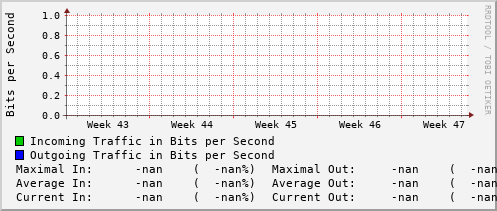 monthly-graph