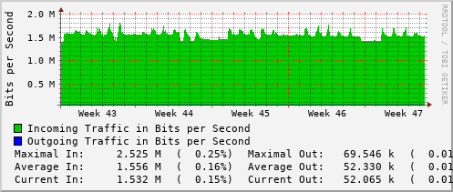 monthly-graph