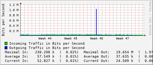 monthly-graph