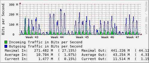 monthly-graph