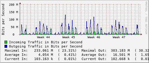 monthly-graph