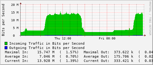 daily-graph