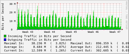 monthly-graph