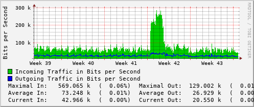 monthly-graph