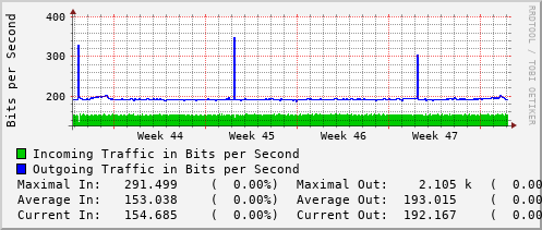 monthly-graph